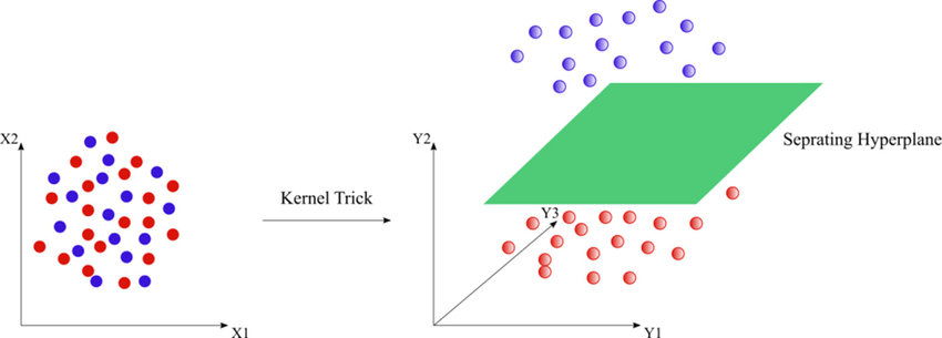 Support Vector Machine