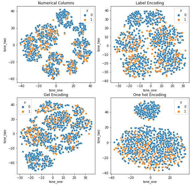 Anomaly Detection