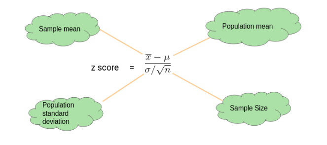 One sample z test