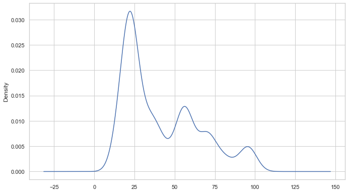 Density plot