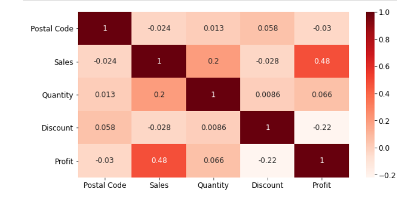 heat map