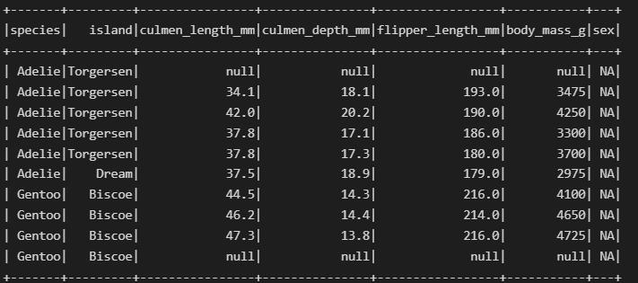 Handling missing value | Pipeline using Pyspark