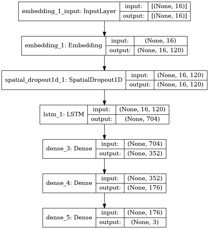 layer-by-layer description of the model