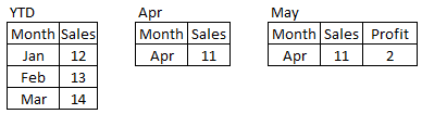 Combining_SAS_Data_Sets2