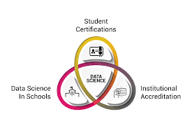 Data Science in Education