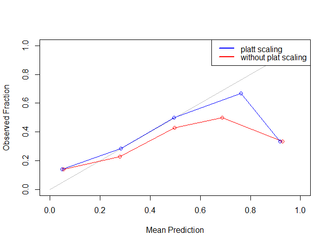 Rplot