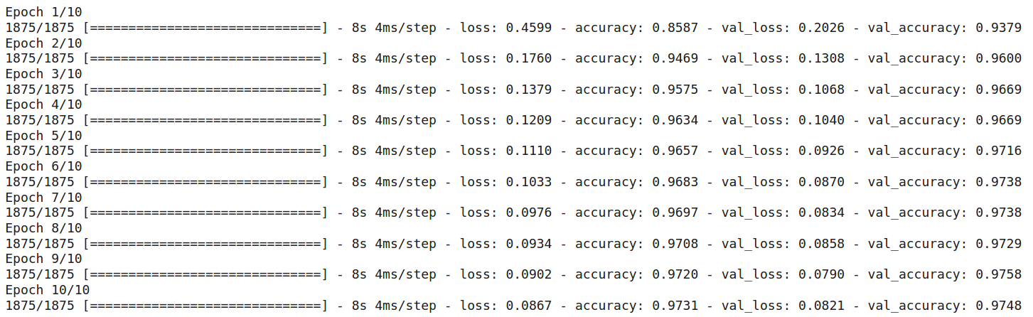 Image_Classification_usinf_PyTorch_and_TensorFlow: Training CNN in TensorFlow