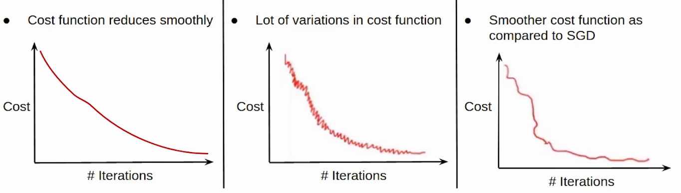 Comparison: Cost function