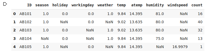 Implementing Missing Value Ratio data head