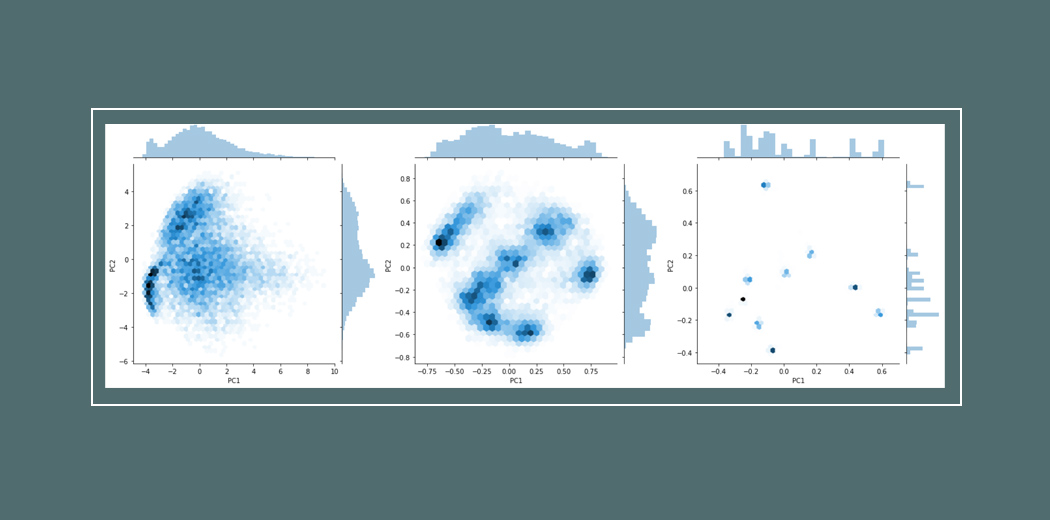 Self Supervised Contrastive Loss  featured image