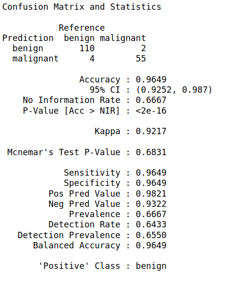 confusion matrix