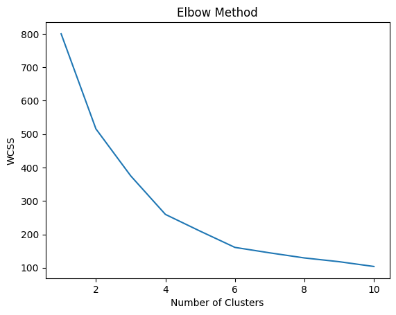 Customer Segmentation with K-Means Clustering | Elbow Method | GitHub Machine Learning Project