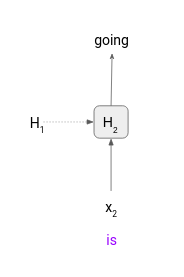 Natural_Language_Generation_(NLG)_System_using_PyTorch: text generation