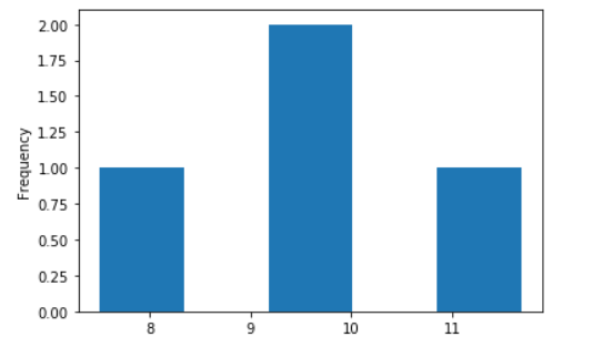 Feature transformation - Log