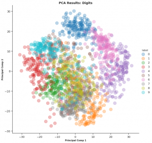 linear_algebra_data_science