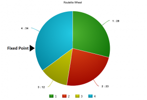 Genetic algorithm image