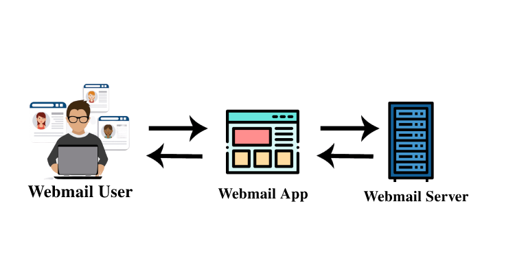 SMTP Communication Between Server and User