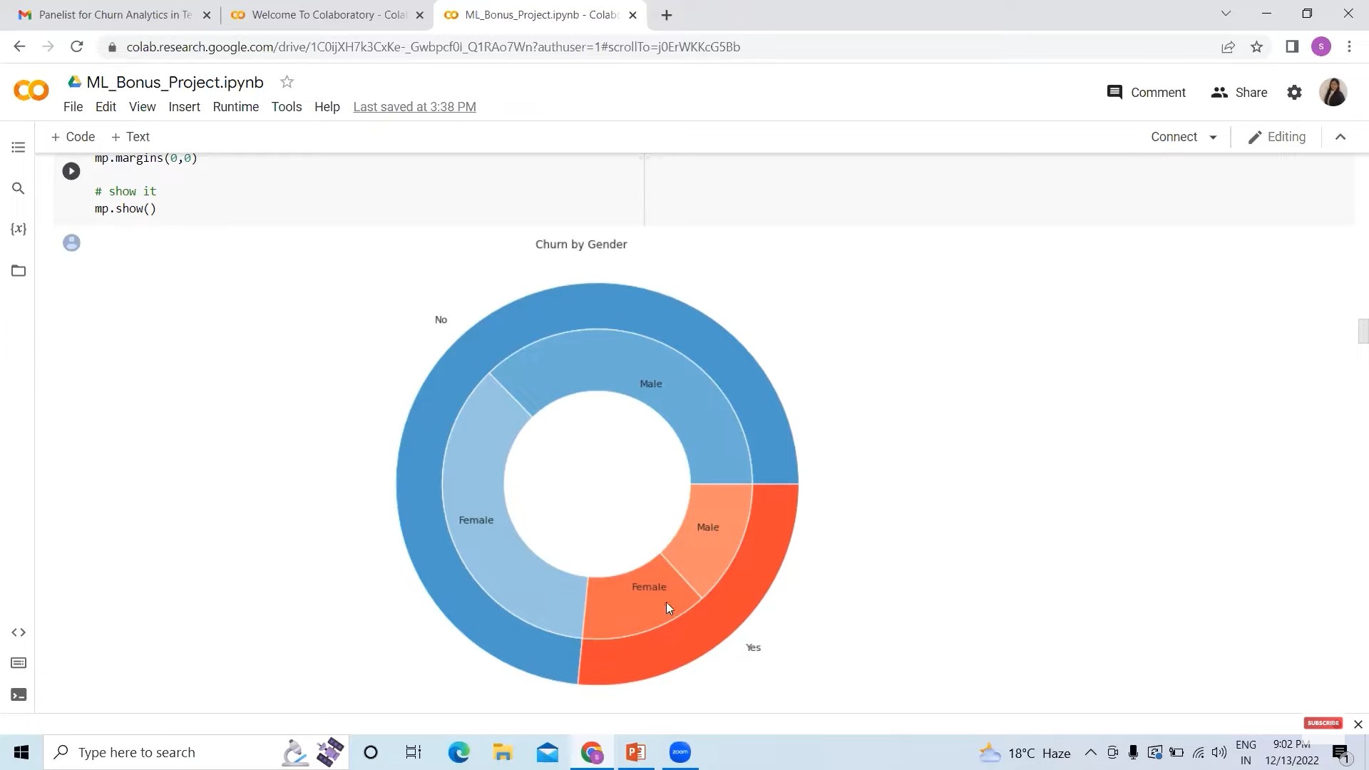 Churn Analytics