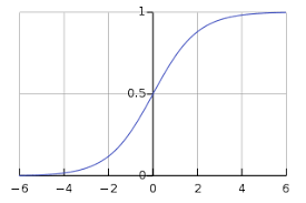 Activation function - deep learning