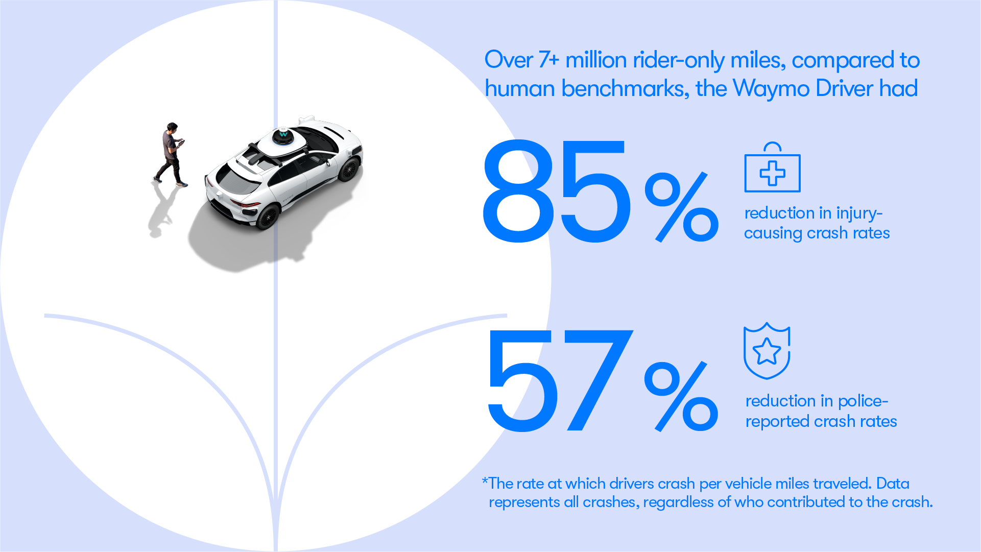 Waymo safety analysis report