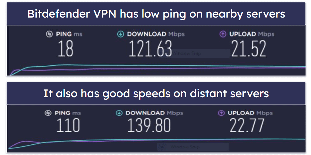 Speeds — NordVPN Is Faster