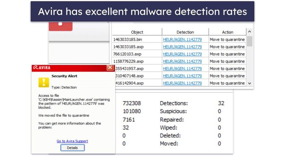 5. Avira — Excellent Malware Protection With a Range of Free Extra Features