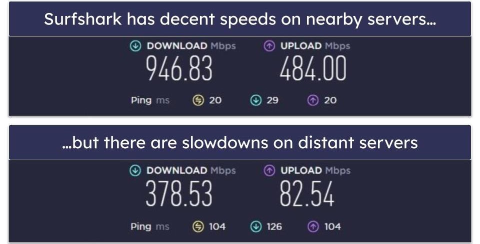 Speeds — NordVPN Maintains Faster Speeds