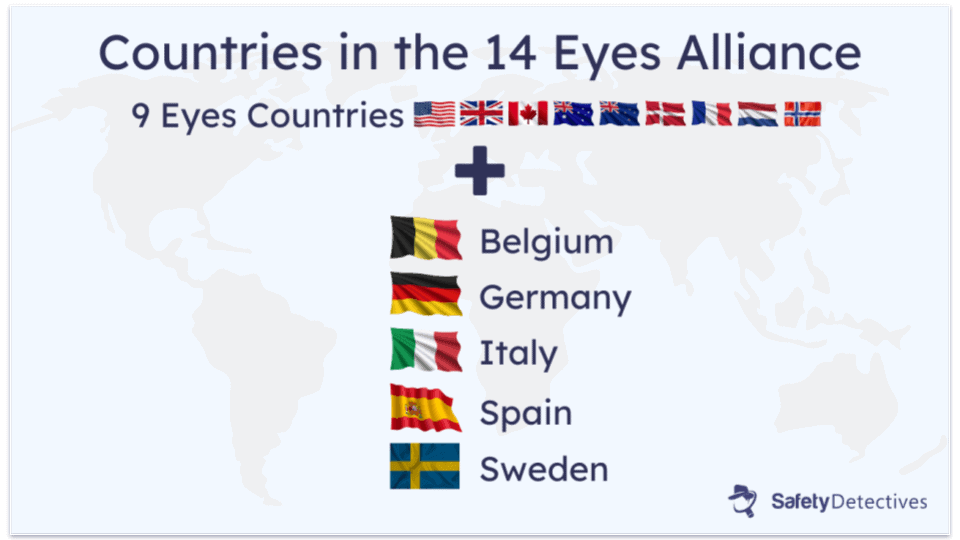 What Is the 5 Eyes Alliance?