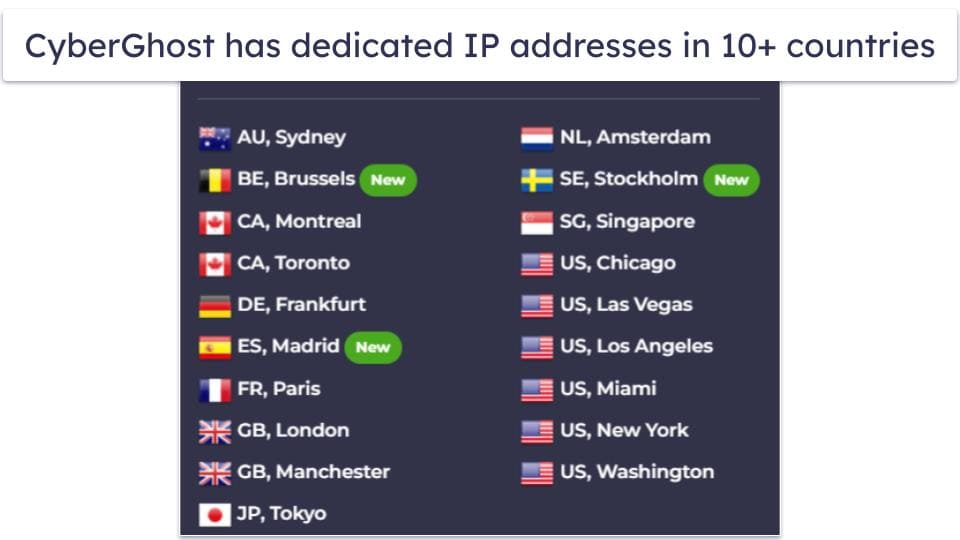 🥈2. CyberGhost VPN — Great Streaming Support With Dedicated IP Addresses