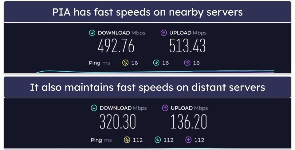 Speeds — Private Internet Access Has Faster Speeds