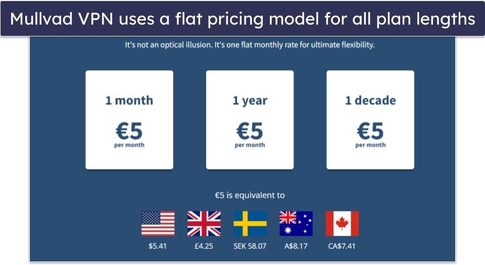 5. Mullvad VPN — Flat-Rate Pricing Model