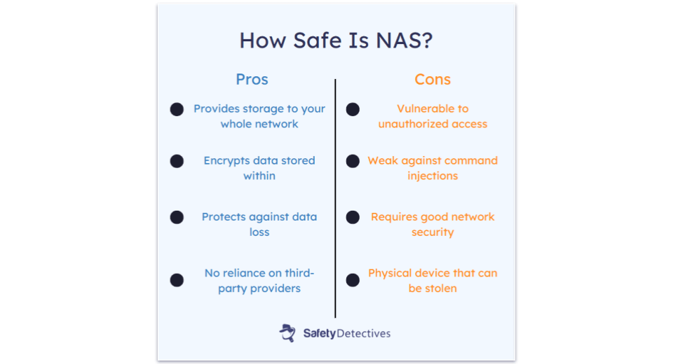 How Safe Is NAS?