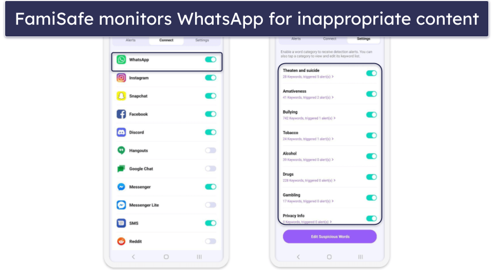 🥉3. FamiSafe — Great Keyword Monitoring on WhatsApp