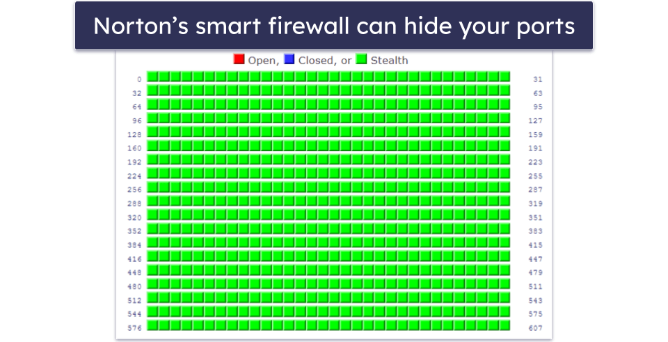 Tips for Using NAS Safely