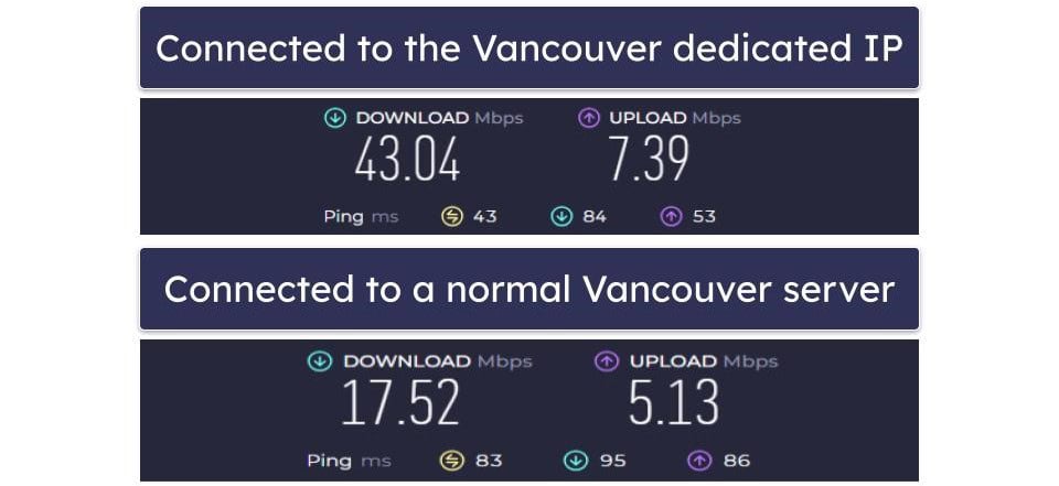 🥈2. Private Internet Access — Dedicated IPs on Unlimited Devices