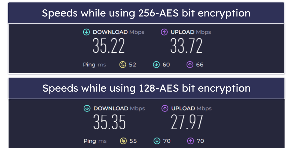 🥈2. Private Internet Access — Great for Streaming Regional Sports