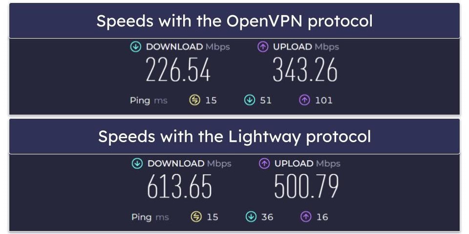 Troubleshooting ExpressVPN’s Speeds