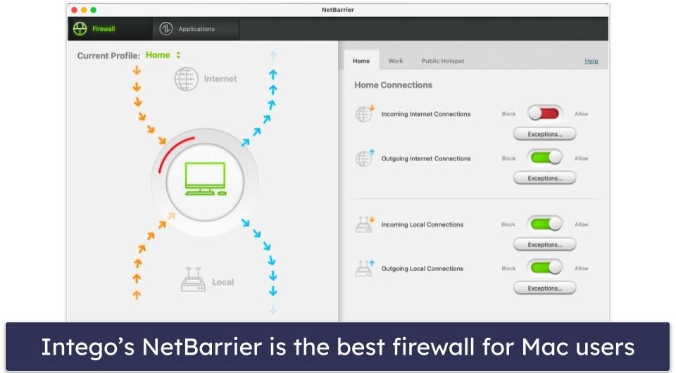 4. Intego — Best Firewall for Mac