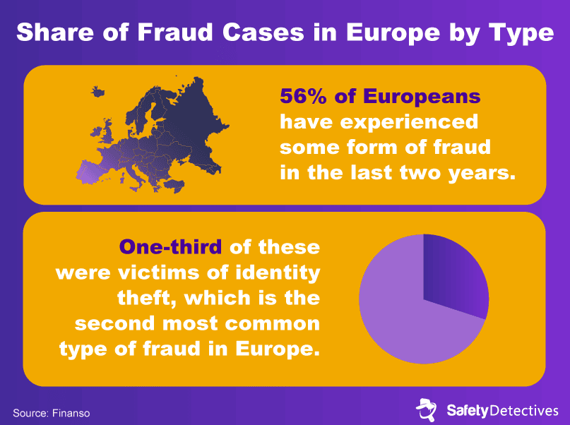 Section 3: Identity Theft Around the World