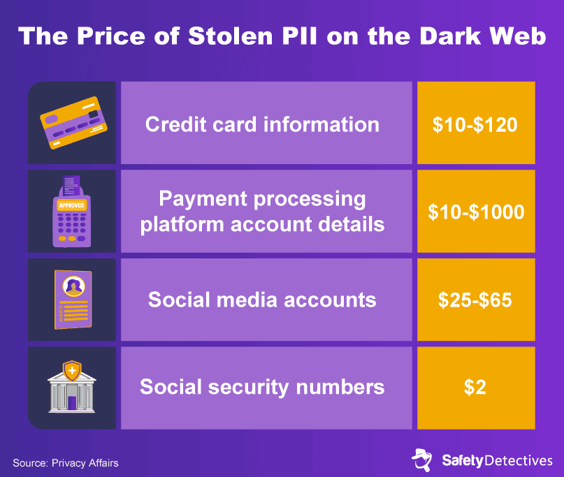 Section 2: Current Trends in Identity Theft