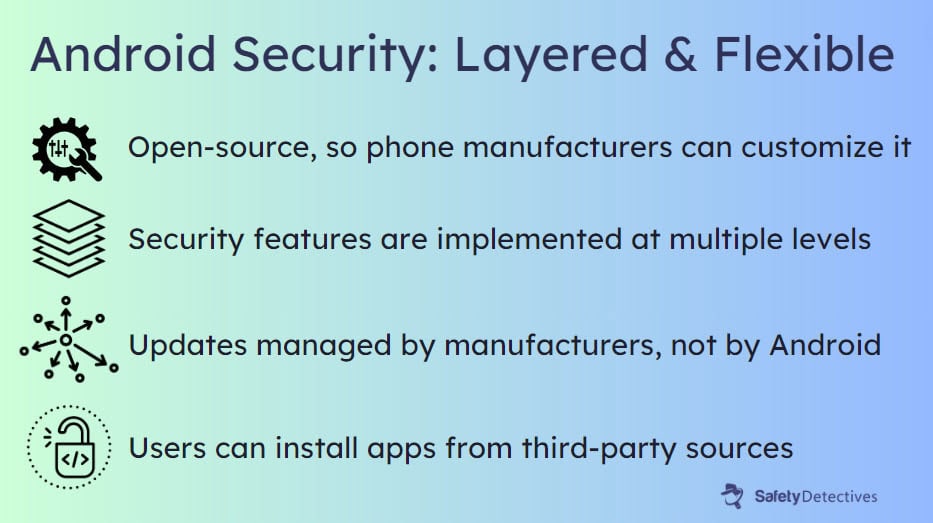 iOS vs. Android: An Overview of Security Architectures