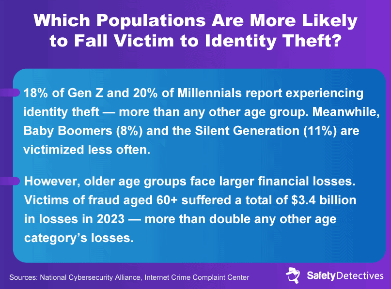 Section 2: Current Trends in Identity Theft