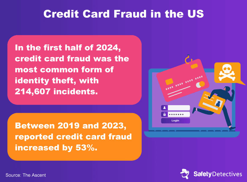 Section 2: Current Trends in Identity Theft