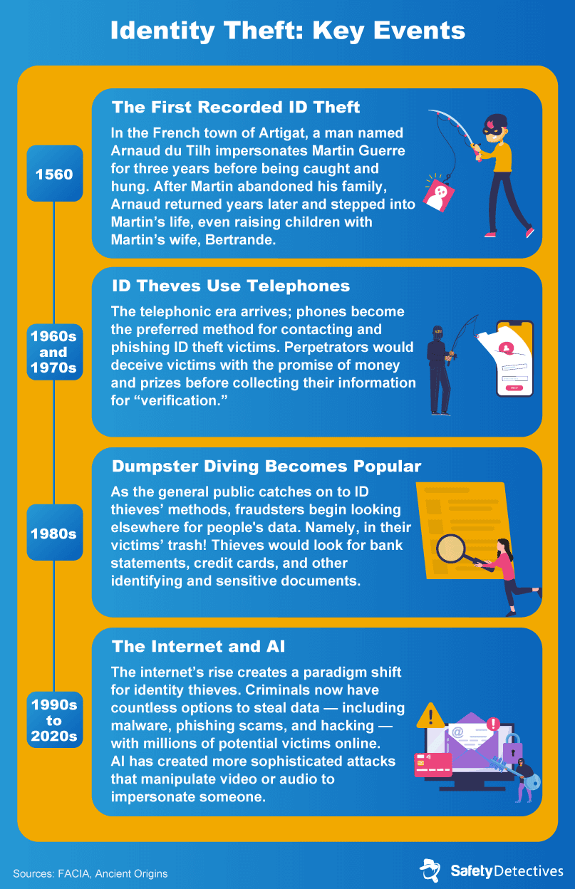 Section 1: Identity Theft – A General Overview