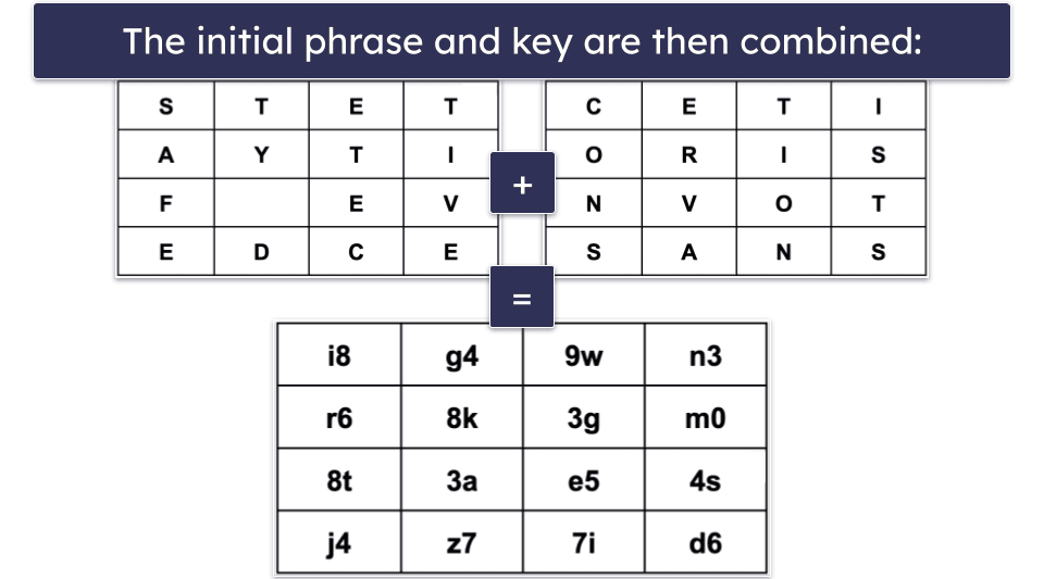 How Does AES Encryption Work?