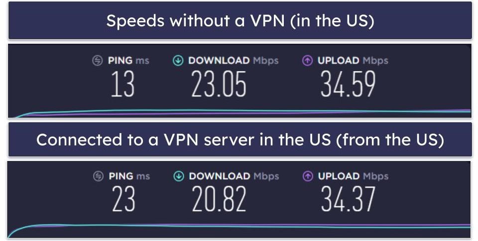 🥉3. NordVPN — Fast &amp; Secure VPN for Synology