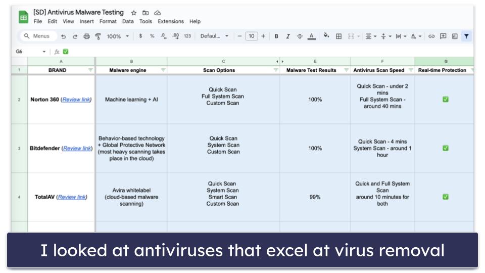 Testing Methodology: Comparison &amp; Ranking Criteria