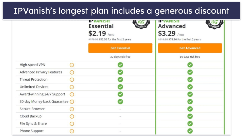 Plans &amp; Pricing — Both VPNs Are Affordable