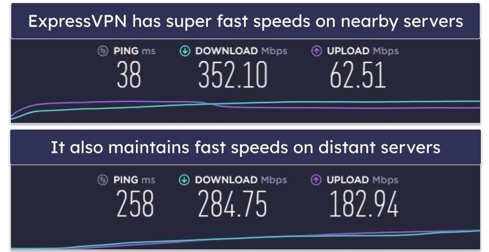 Speeds — ExpressVPN Comes Out on Top