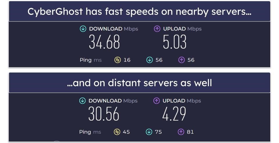 Speeds — CyberGhost VPN Wins This Round